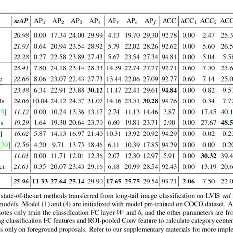 环境采样员都做什么的长尾关键词有什么