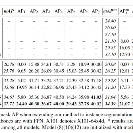 长沙13promax相关长尾关键词有哪些