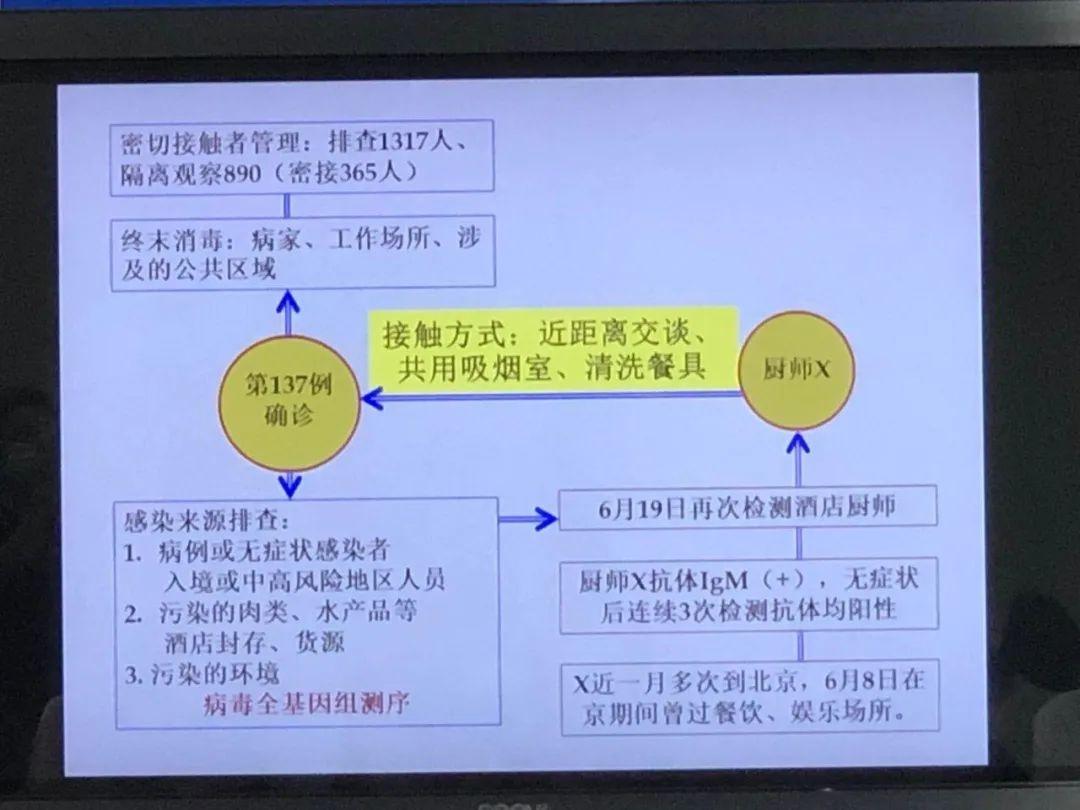 天津新增本土确诊7例
 （天津新增本土确诊7例病例）