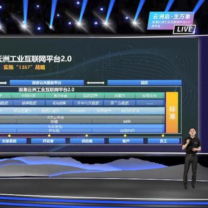 erp跨境电商平台如何赚钱的相关长尾关键词有什么