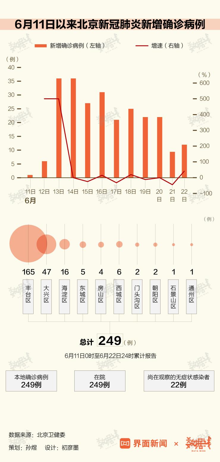 【北京连续16天无本地确诊病例
/北京连续16天无本地确诊病例】-图1 【北京连续16天无本地确诊病例
/北京连续16天无本地确诊病例】-图1