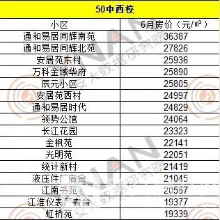 合肥市最贵地块在哪里啊