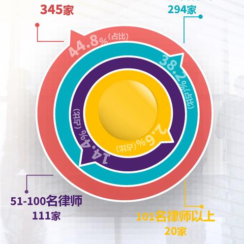 广州市有什么律师所