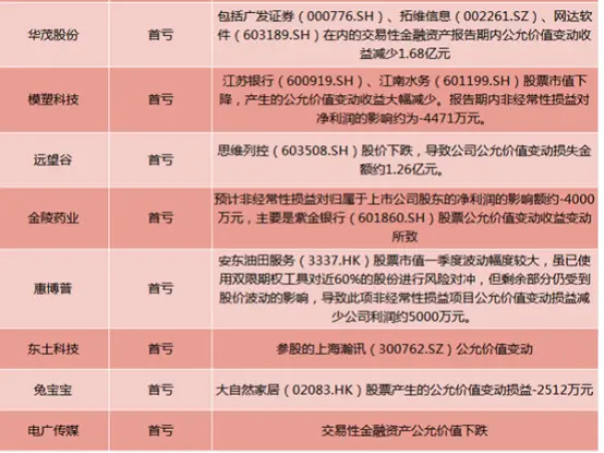 一个月赚3到5万怎么算 哪个城市一个月赚5万