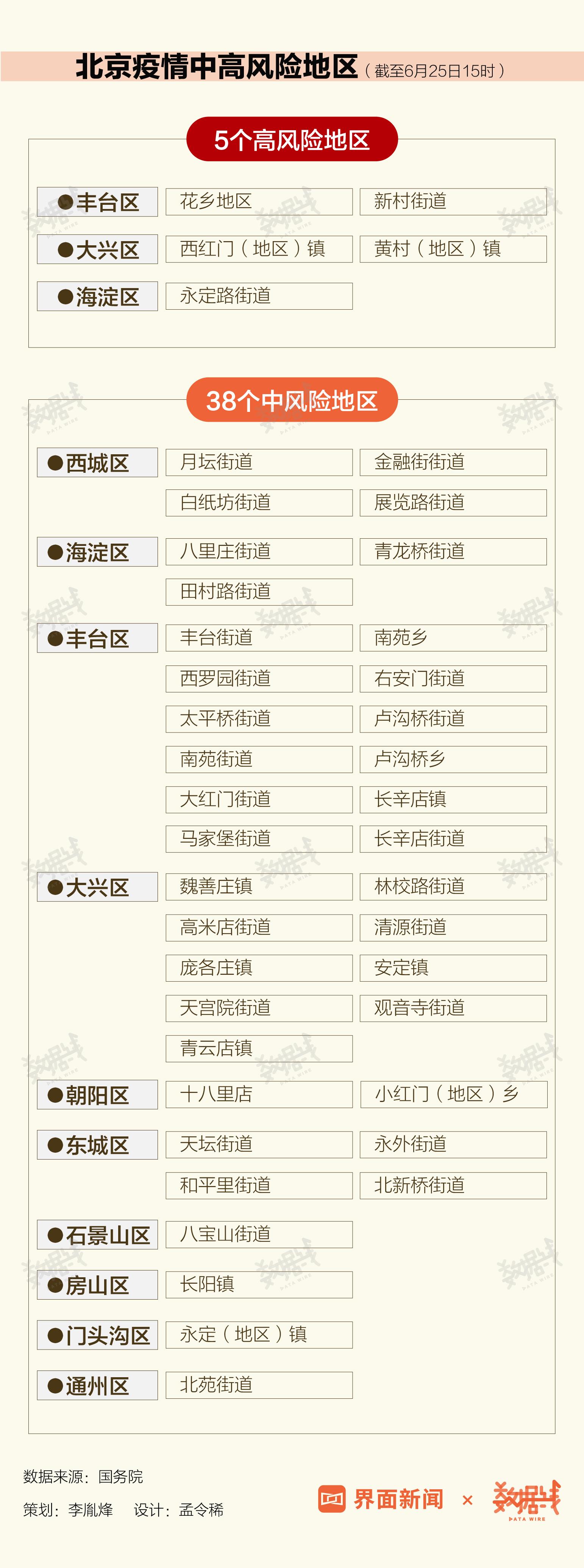 北京西城区确诊病例
 /北京西城区确诊病例最新消息