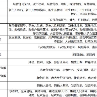 哈尔滨不动产登记中心相关长尾关键词有哪些