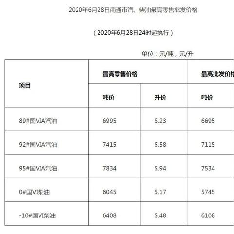 南通市的92油价多少
