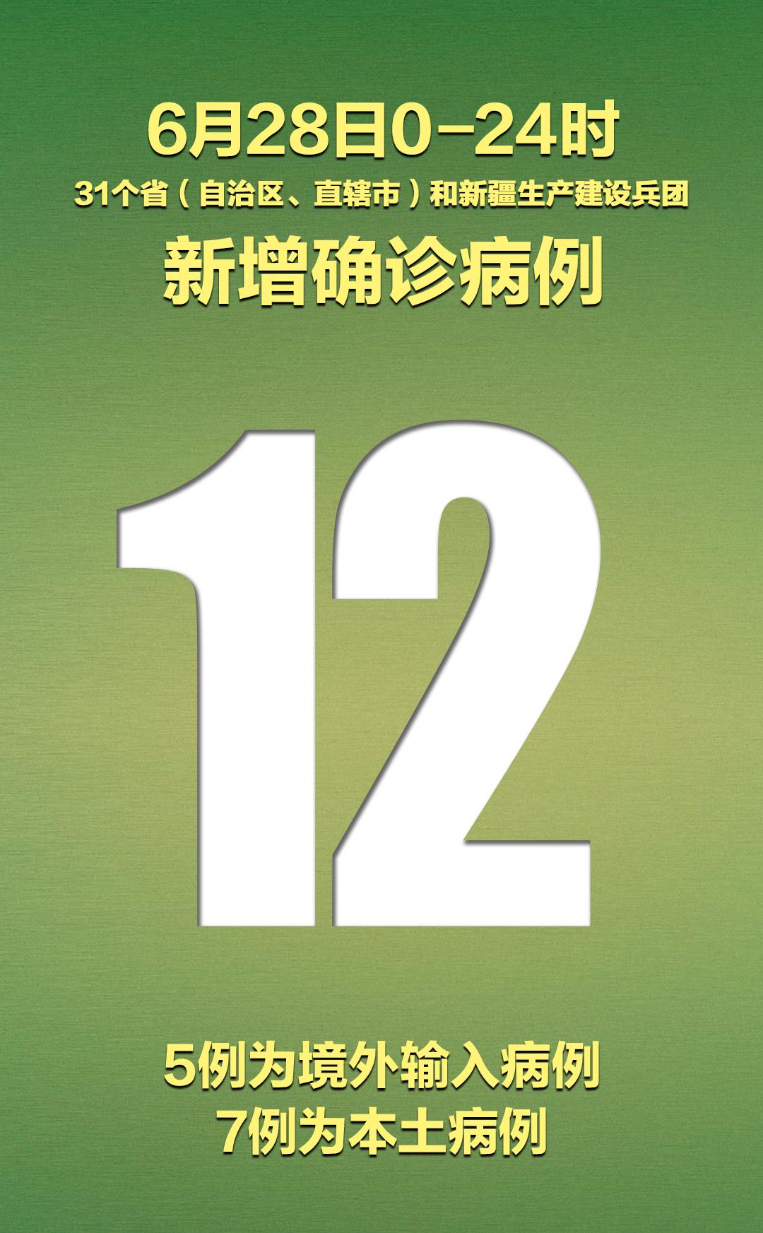 31省新增确诊22例
(31省新增确诊22例 新疆17例新增确诊10例 均为境外输入) 31省新增确诊22例
(31省新增确诊22例 新疆17例新增确诊10例 均为境外输入)