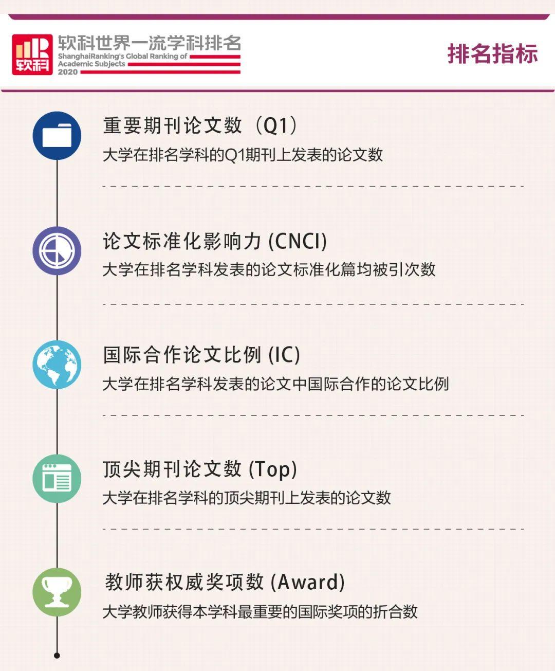 2025年软科中国大学排名榜:探寻卓越教育的秘密密码