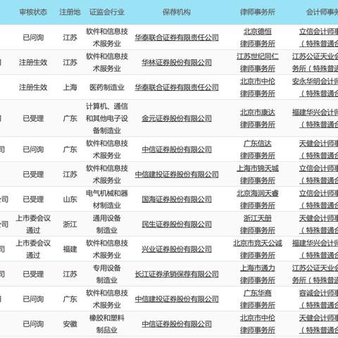 德冠新材：公司暂未实施股份回购