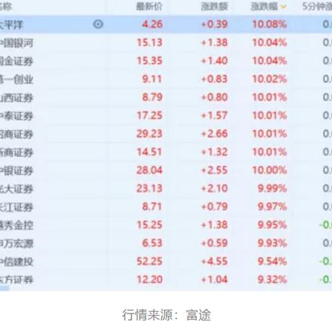 多只“迷你”货币ETF涨停！业内提示炒作风险
