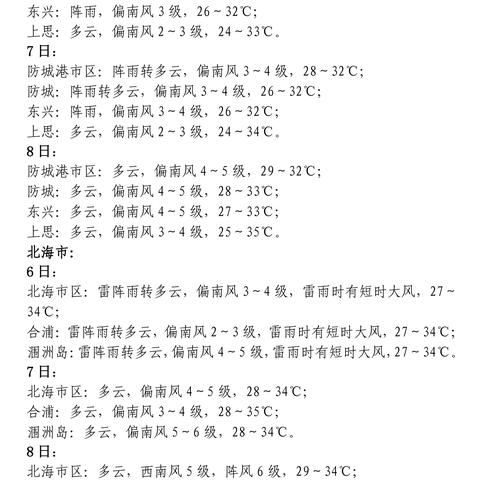 天气表怎么做