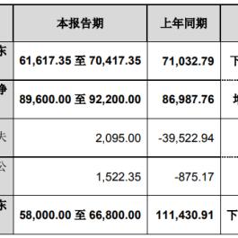 领益智造同花顺.股吧领益智造？