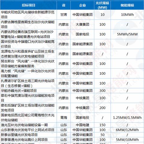 兰州新区太科光伏的相关长尾关键词有哪些