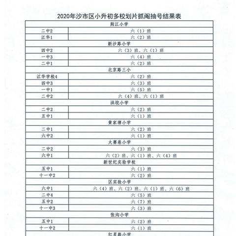 张家东区天气预报的长尾关键词有哪些