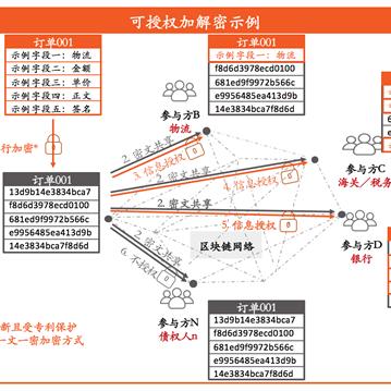 跨境为什么交税