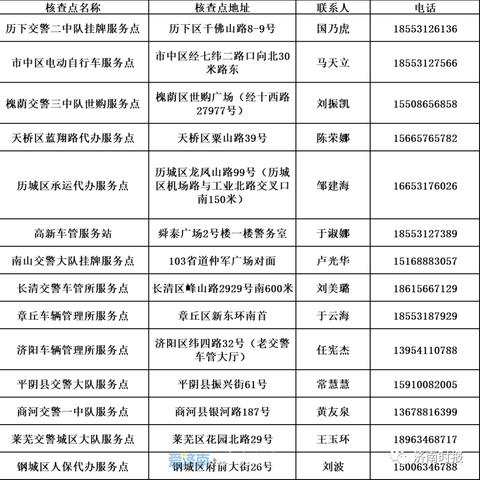 济南市社保编码是多少