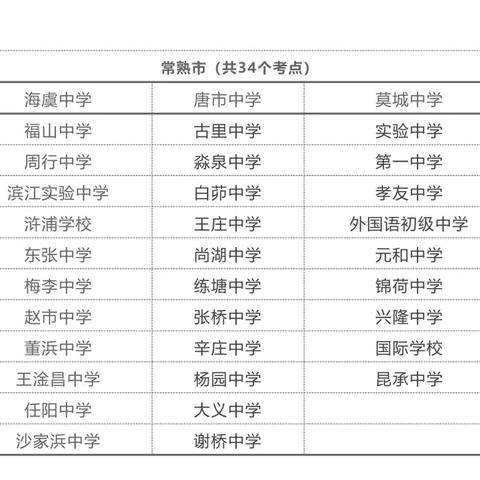 苏州常熟中考报志愿在什么时候