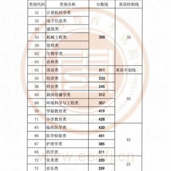 福建专升本为什么