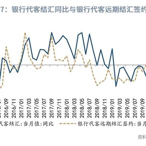 跨境电商欧美收款多少