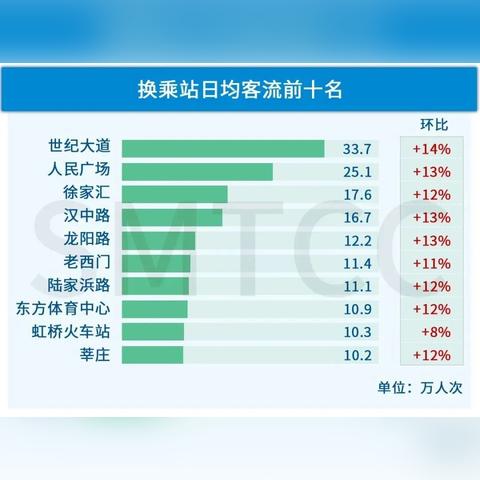 济南市济阳区最近的地铁站是哪里？