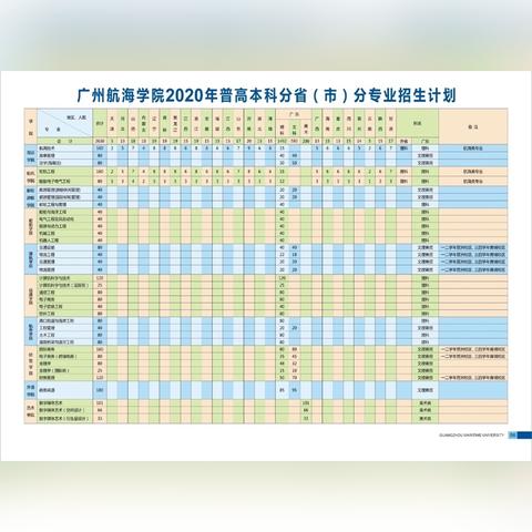 广州市考上本科有多少人