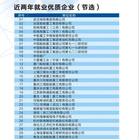 武汉市中职什么专业好