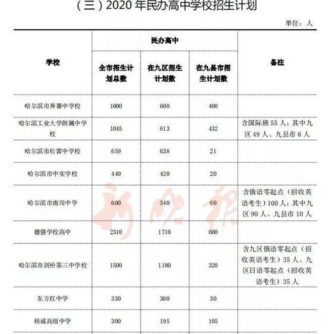 哈尔滨顺迈高中好吗？