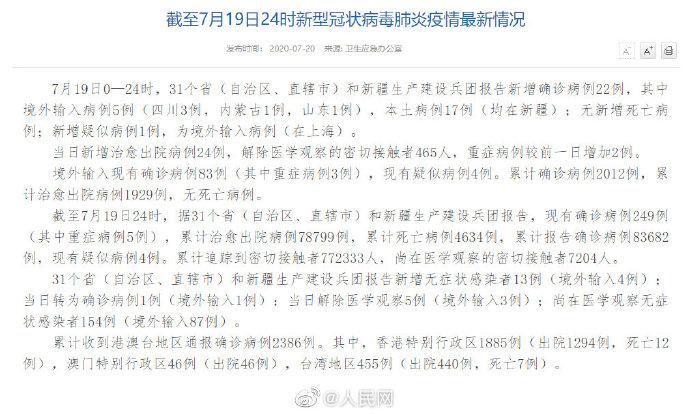 【31省新增40例本土
 ,31省新增本土42例】