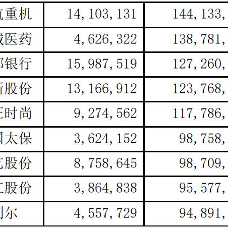 政策与内需齐发力 外资公募看好中国市场