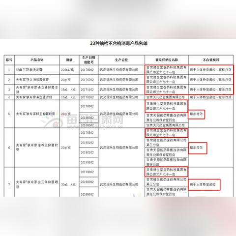 企查查兰州的相关长尾关键词有哪些