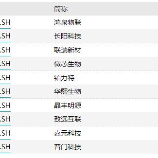 tiktok全球占比的相关长尾关键词是那些