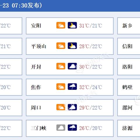 济源天气预报8小时的长尾关键词有哪些