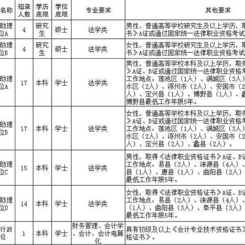 河北省保定市公务员的长尾关键词有哪些