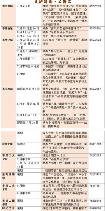 济南新开的玩的相关长尾关键词有哪些
