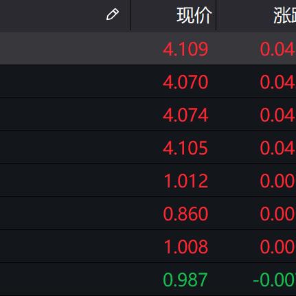 车车科技盘中异动 下午盘大幅跳水5.19%报0.897美元