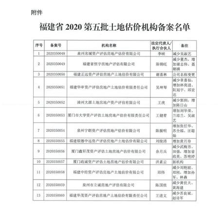福建房地产估价师协会的相关长尾关键词有哪些