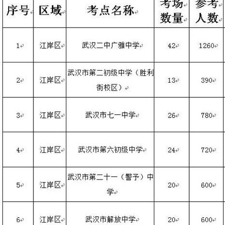 武汉市事业单位怎么样啊