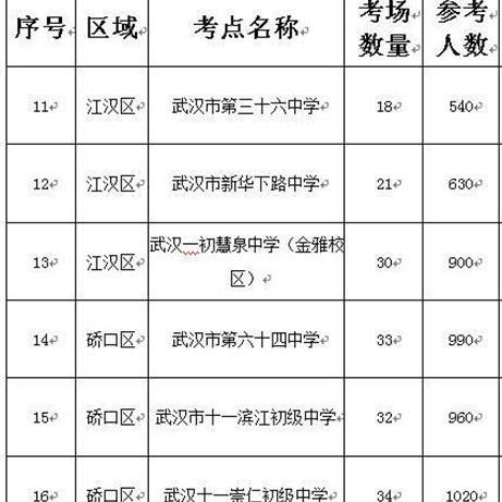 武汉的事业单位有哪些？