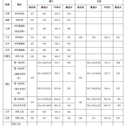 武汉市12初哪个班好