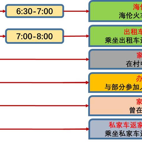 哈尔滨病例海伦轨迹相关长尾关键词有哪些