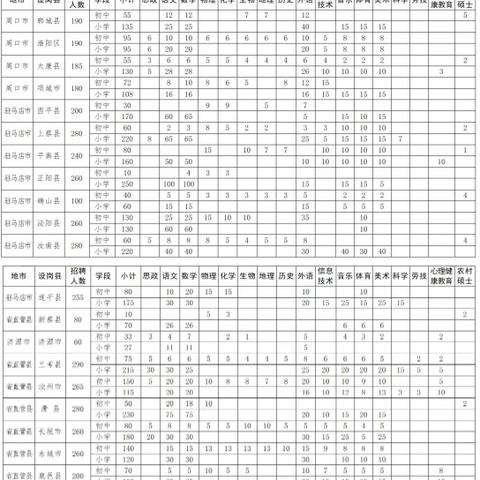 河南省2017年特岗的相关长尾关键词有哪些