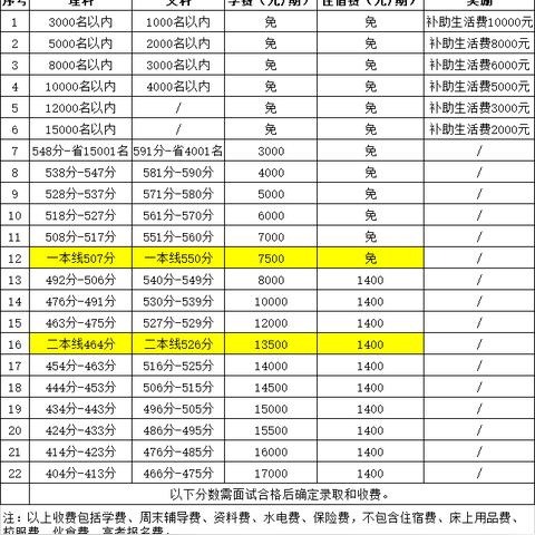 2021长沙中学升学率排名？