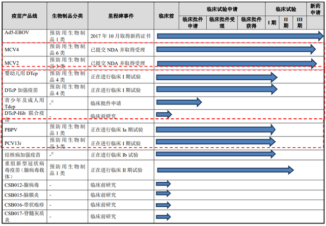 什么是B型脑膜炎球菌疫苗