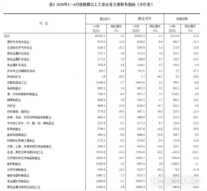 废铝炼铝锭利润如何 废布造粒厂利润如何