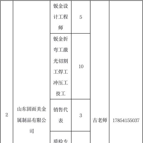 济南市人力资源管理二级相关长尾关键词有哪些
