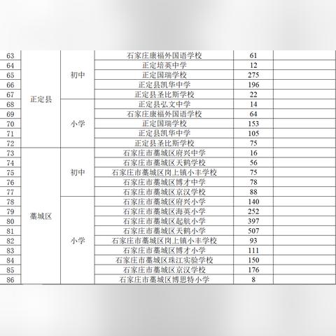 石家庄市补录官网在哪里