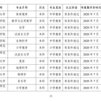 河南省的师范类大学的相关长尾关键词有哪些