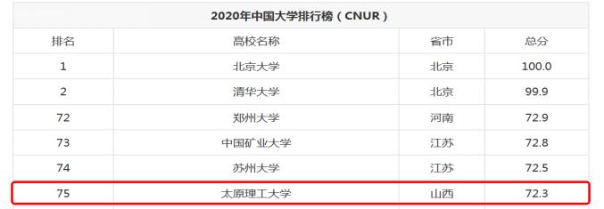 中国大学排行榜CNUR排行:顶级大学的全面解析