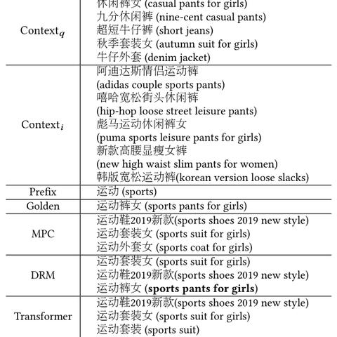小学足球比赛赛果的长尾关键词有哪些